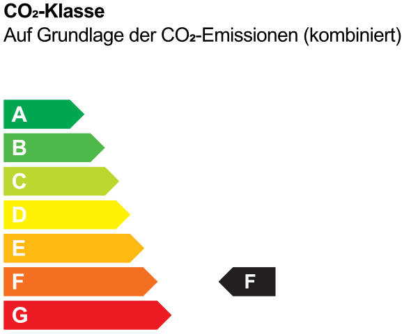 CO2-Klasse(n): F